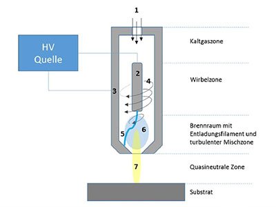 Akkurate Oberflächenbehandlung einer Baugruppe mit Plasmatechnologie