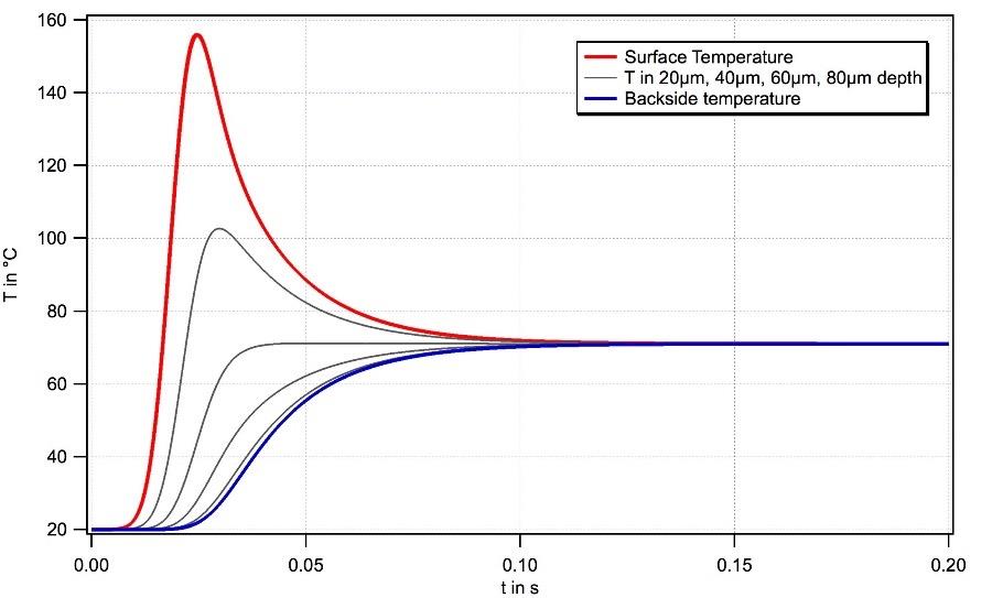 How Hot Is Plasma