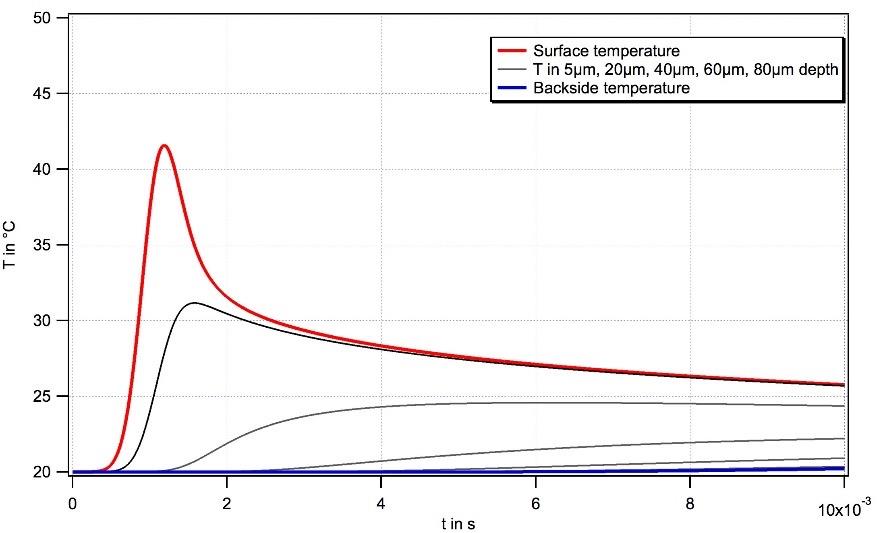How hot is plasma? Hot Melts and Temperature