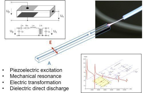 Working principle of a PDD cold plasma generator