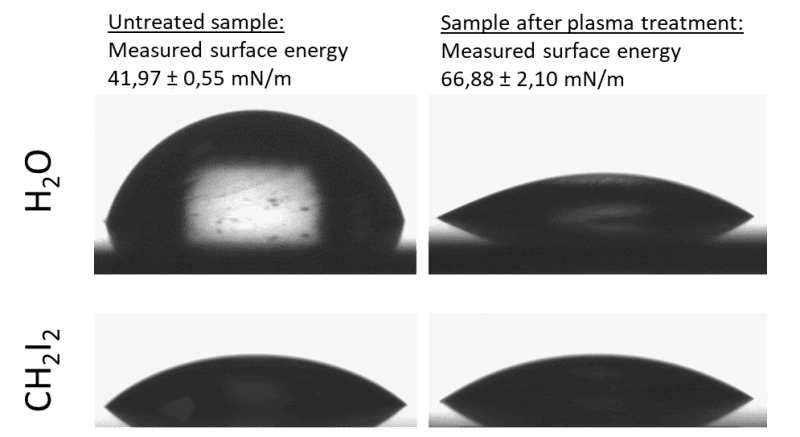 Determination of the steel components surface energy before and after the plasma treatment