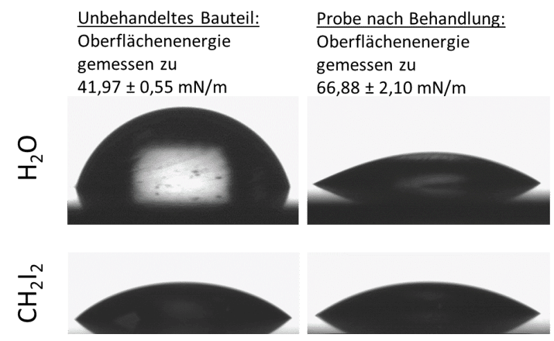 Bestimmung der Oberflächenenergie eines Bauteils aus Federstahl vor und nach der Plasmabehandlung