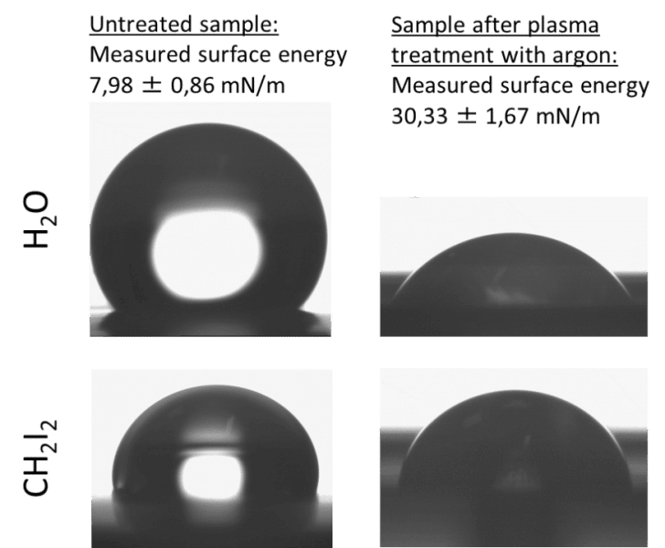  Determination of the surface energy of ePTFE before and after plasma treatment