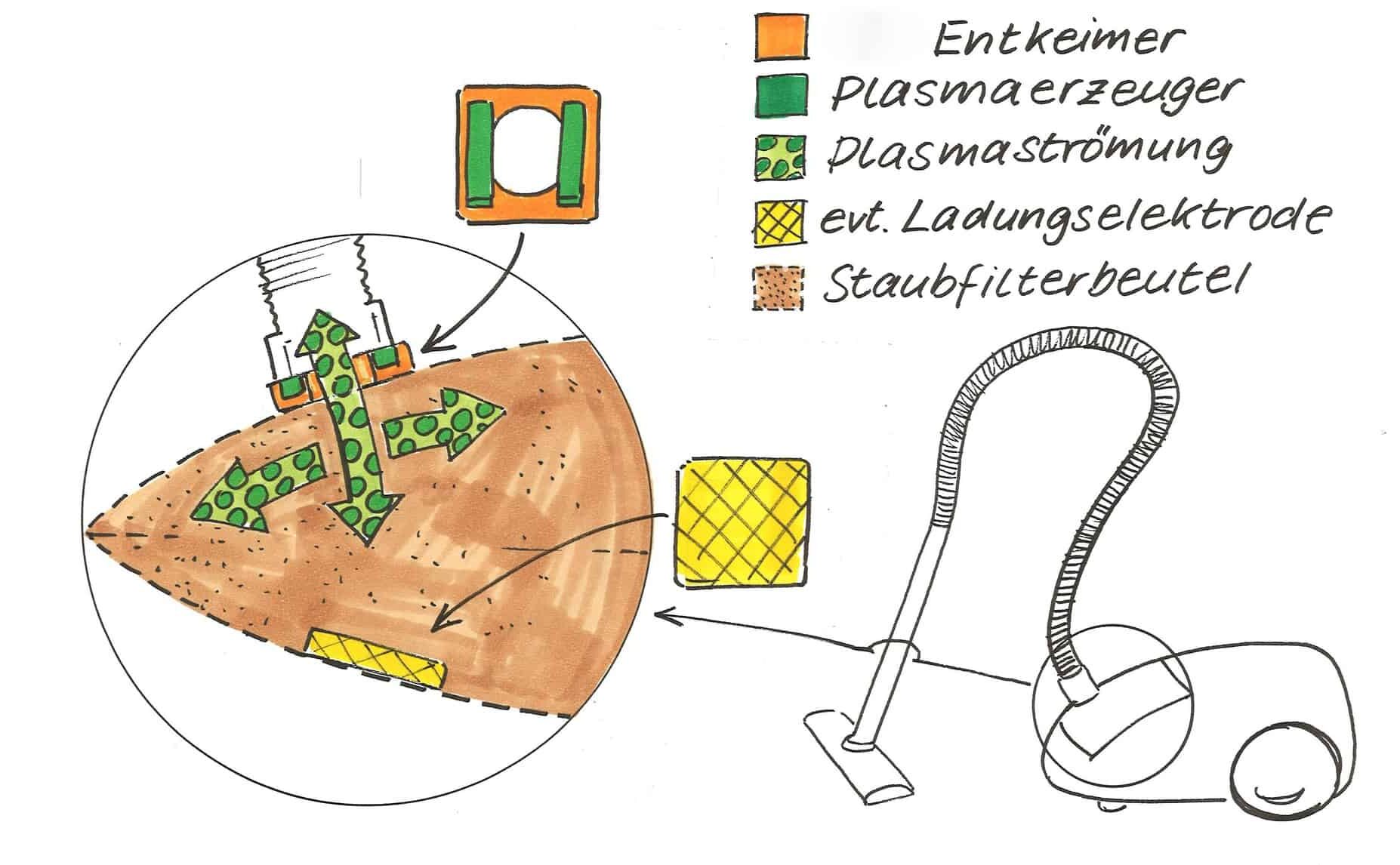 Entkeimer mit Plasmatechnologie