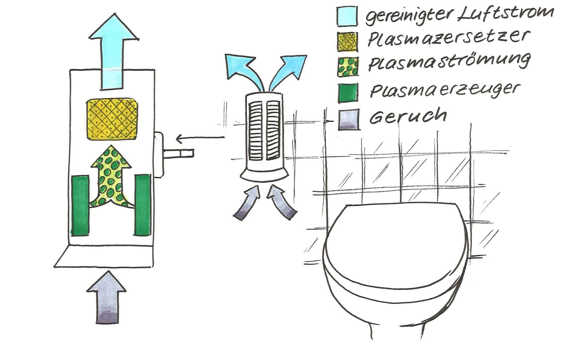 Luftreiniger mit Plasmatechnologie für reine und saubere Luft