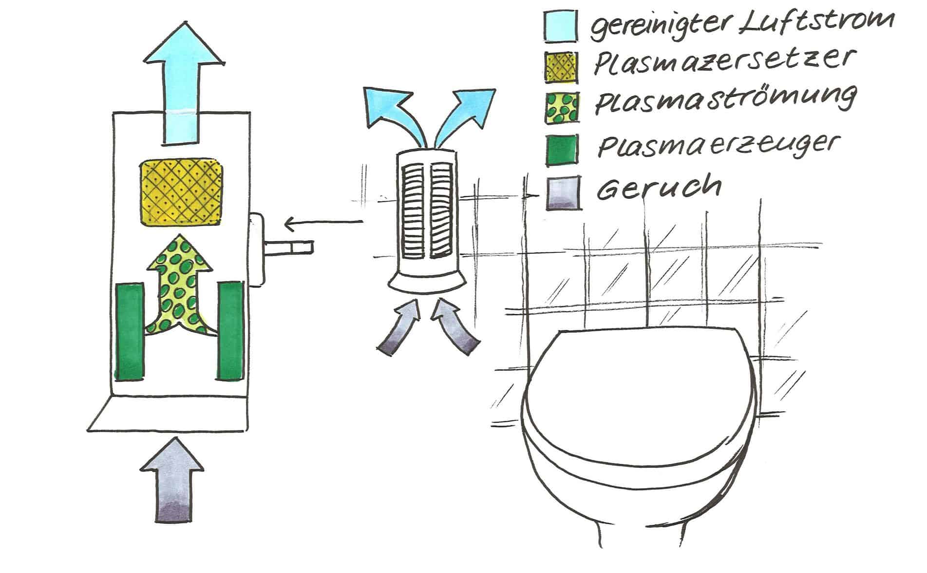 Piezofresh Ionization Module With Ceraplas Plasma Technology
