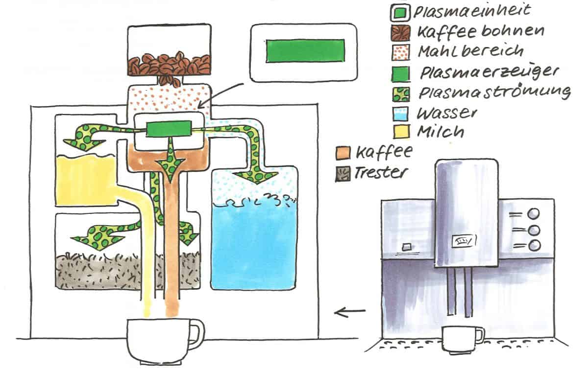 Kaffeemaschinen Reiniger mit Plasmatechnologie