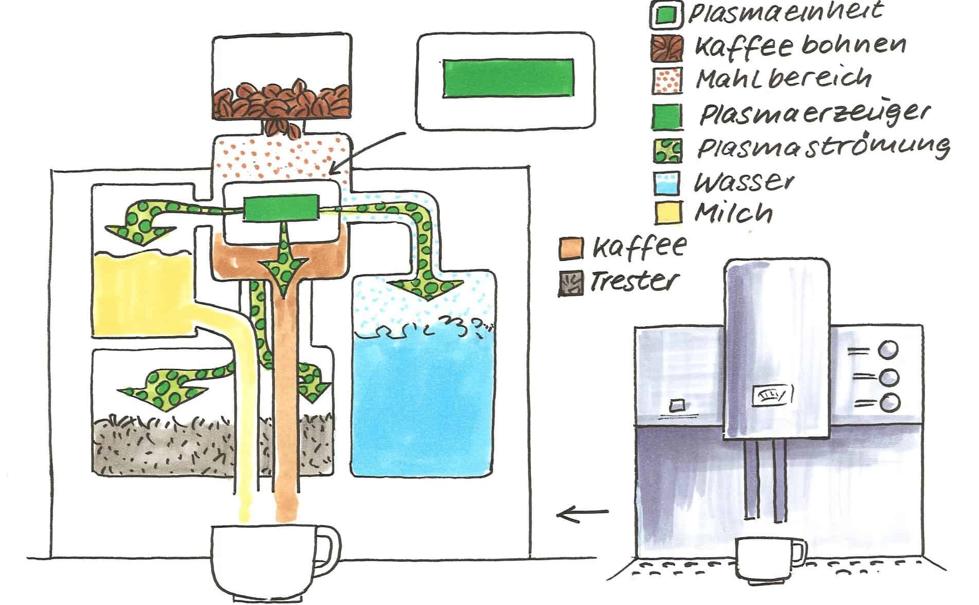 Kaffeemaschinen Reiniger mit Plasmatechnologie