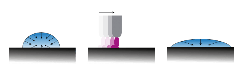 Haltbare Verbindungen werden durch die Benetzung einer Oberfläche vor und nach der Behandlung mit Plasmatechnik nachgewiesen.
