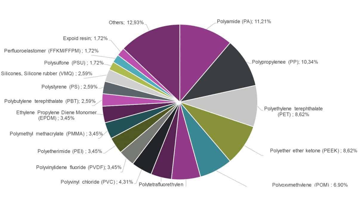 Which plastics are treated with the piezobrush PZ2 by our customers?