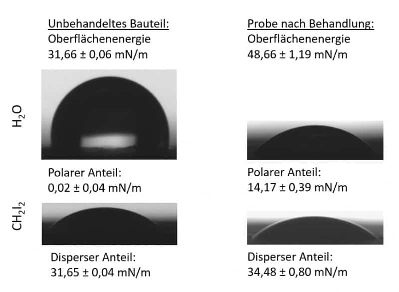 Ethylen-Propylen-Dien-Kautschuk (EPDM) Behandlung mit Plasma