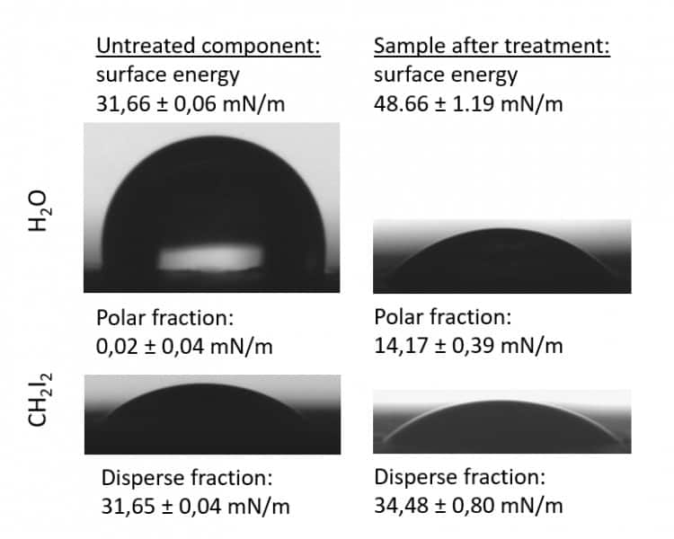 EPDM before and after plasma treatment