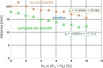 Application of a pulsed atmospheric arc plasma jet for low‐density polyethylene coating