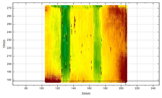 SITA Messtechnik has investigated the efficiency and effect of plasma cleaning of stainless steel by means of fluorescence measurement.