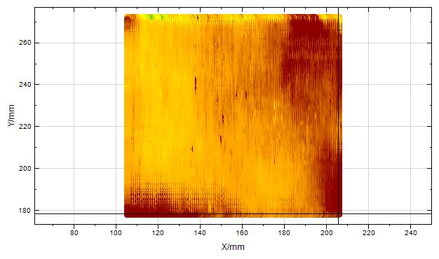 Figure 1: Results of the fluorescence measurement on the uncleaned stainless steel sheet