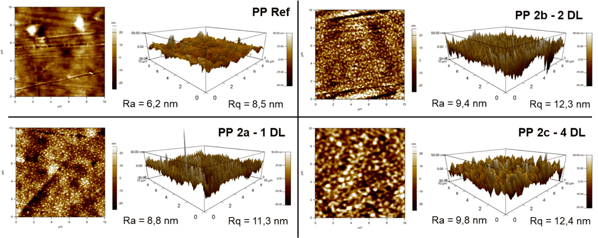 Rasterkraftmikroskop Messung nach der Behandlung von PP mit dem piezobrush PZ3