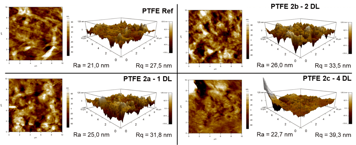 Rasterkraftmikroskop Messung nach der Behandlung von PTFE mit dem piezobrush PZ3