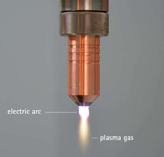 Plasma gas · effects and explanation