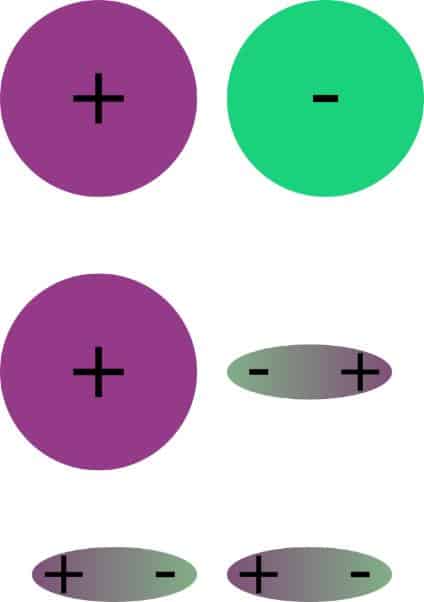 Polar interactions are strong and long-range interactions between molecules based on electrostatic attraction. 