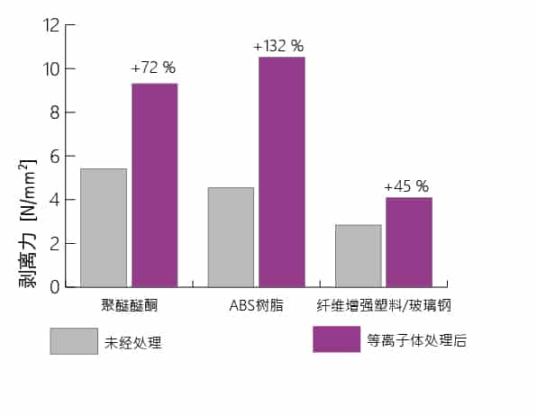 电池上AI线的引线键合