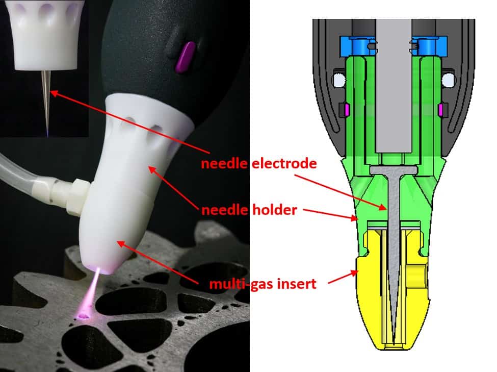 Figure 6: Operation principle of the CeraPlasTM PZ2 multi-gas nozzle.