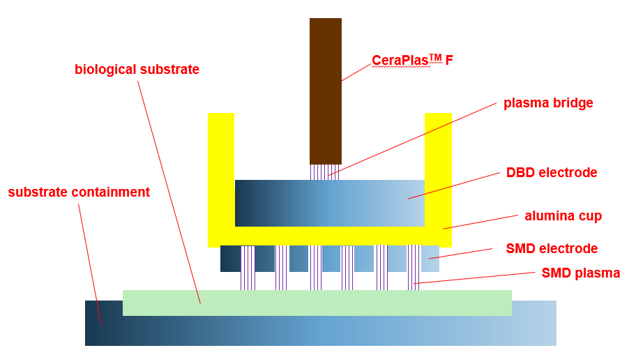 Figure 8: Operation principle of the SMD nozzle.
