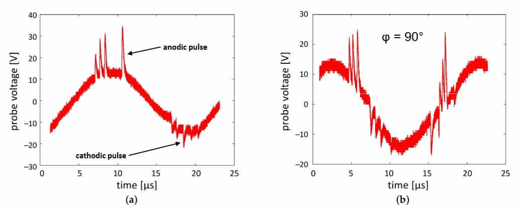 Figure 3.The probe voltage measured for: (a) single PCPG, and (b) two PCPGs placed parallel at a tip-to-tip distance of60 mm, operated with the input power of 8.0 W and the CDA flow of 8 SLM each. The distance between the PCPG tip andthe probe surface is 30 mm