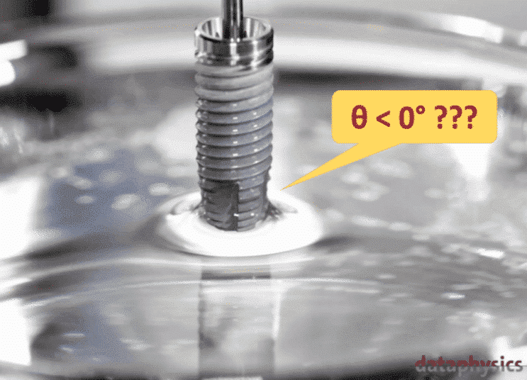 The surface of dental implants is very hydrophilic. Thus, water spreads on it, which conventionally means the contact angle is 0°. However, imaginary contact angles allow further discrimination.