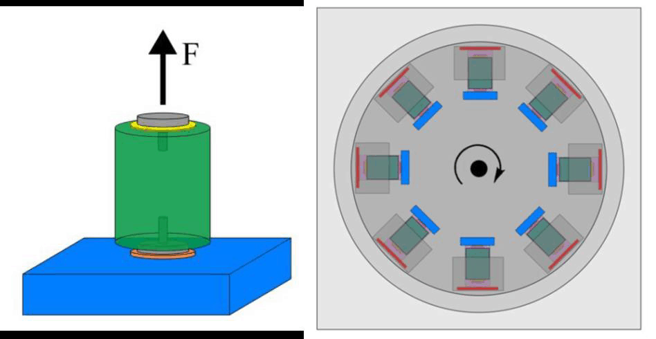 Abbildung 3: Aufbau des Probekörpers für die Zugprüfung (links) und schematische Darstellung der Prüfanordnung im Adhesion Analyser LUMiFrac (rechts).