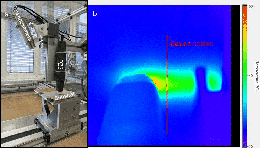 Abbildung 1: Vorbehandlung einer PP-Platte im automatisierten Vorbehandlungsstand mit dem piezobrush® PZ3 und gleichzeitiger Aufnahme von Thermogrammen mit einer integrierten Thermokamera (a). b: Beispielhafte Darstellung eines Thermogramms nach Vorbehandlung mit piezobrush®  PZ3 und der von der Düsenmitte 2,0 cm entfernten Auswertelinie (rot).