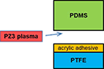 Plasma treatment of PDMS with piezobrush® PZ3