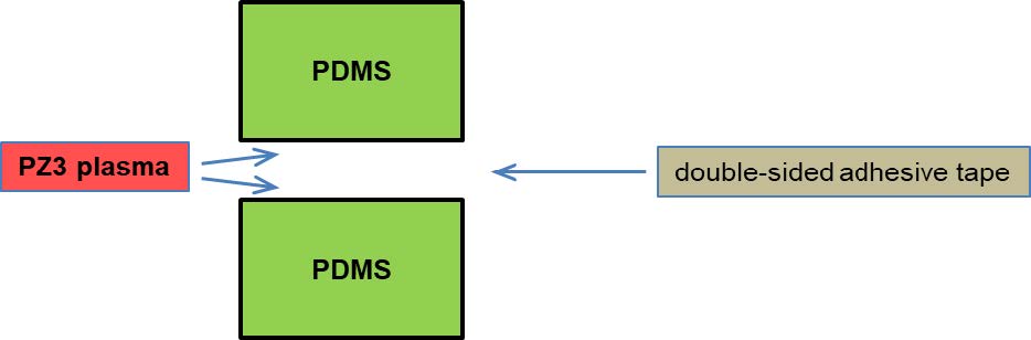 Abb. 4: piezobrush® PZ3-Plasmabehandlung von zwei PDMS-Folien und anschließende Verklebung mittels doppelseitigem Klebeband zur Herstellung von elastischen und chemisch inerten Dichtungen