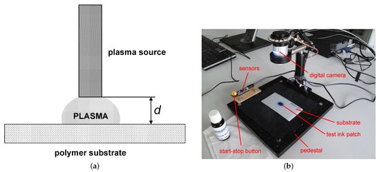 Experimental setup. (a) Generic setup for activation of the polymer substrate surface. The meaning of d depends on configuration A–G as defined in Table 1. (b) Picture of setup for AIR.