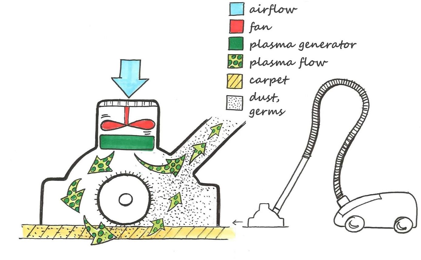 vacuum cleaner for surface cleaning with plasma technology