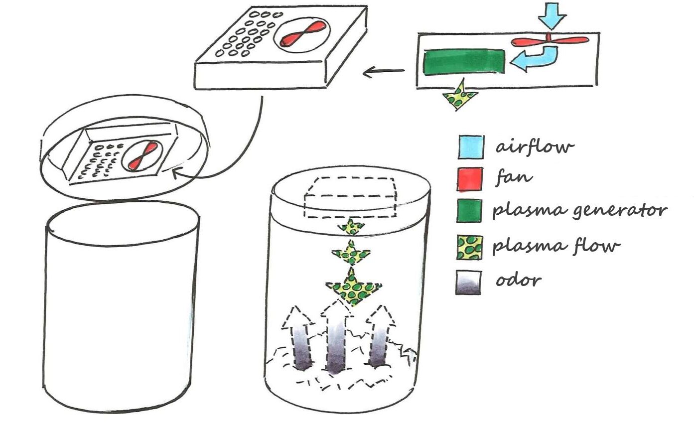 plasma atomizer for fresh and clean air