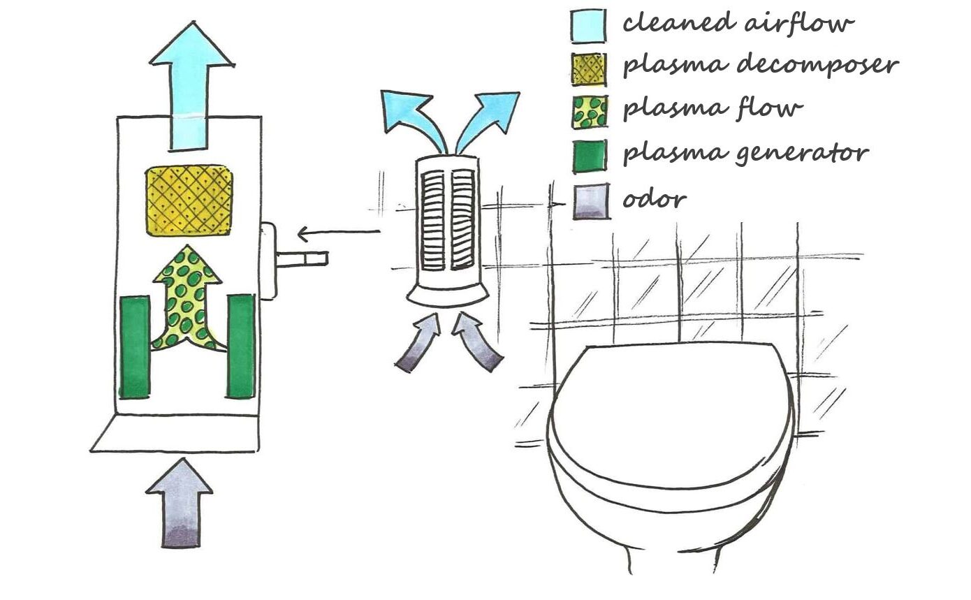 air purifier with plasma technology for pure and clean air