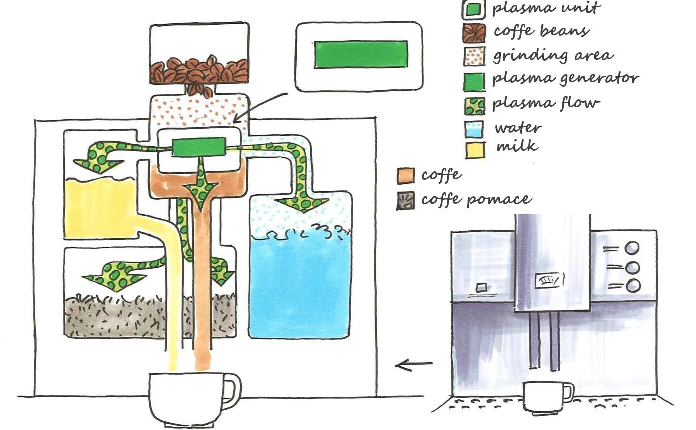 coffee machine cleaner with plasma technology