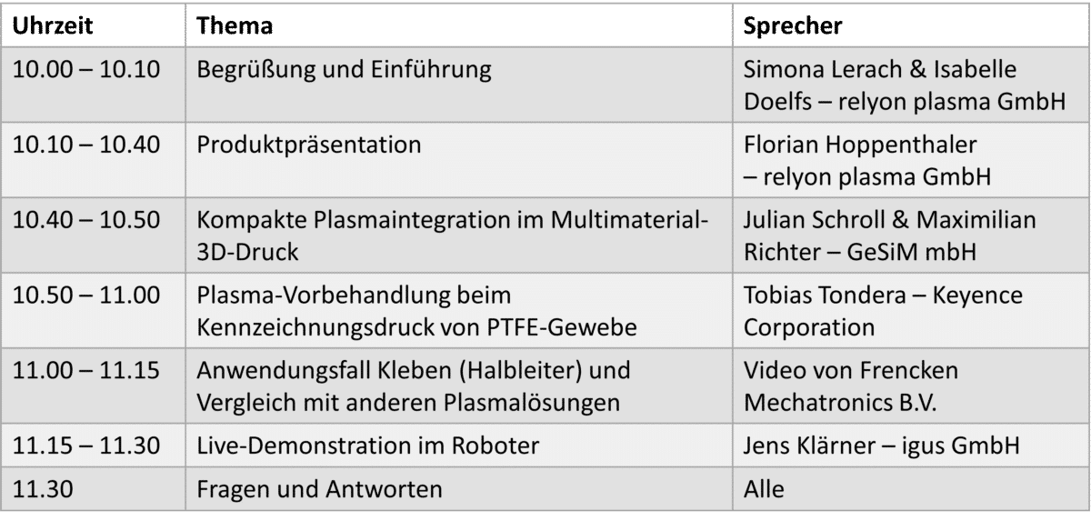 Agenda des deutschen Webinars