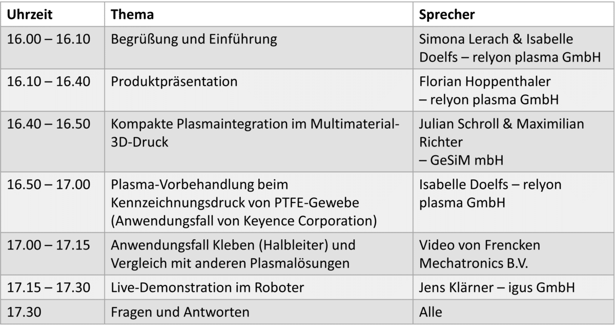 Agenda des englischen Webinars