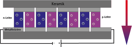 PeltierElement · relyon plasma · Oberflächenbehandlung
