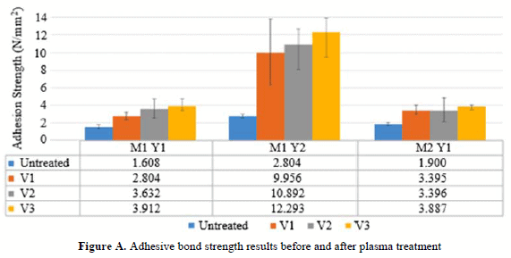 Changes in surface wettability