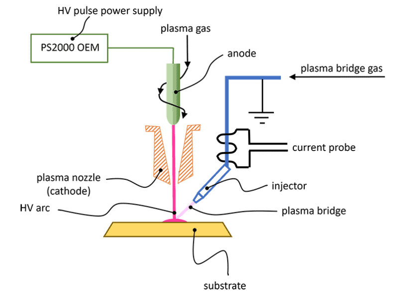 Experimental set-up for grounding of conductive substrates