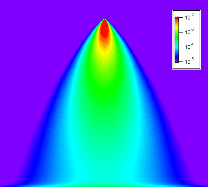 UV emission