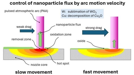 MDPI Nanopartikel